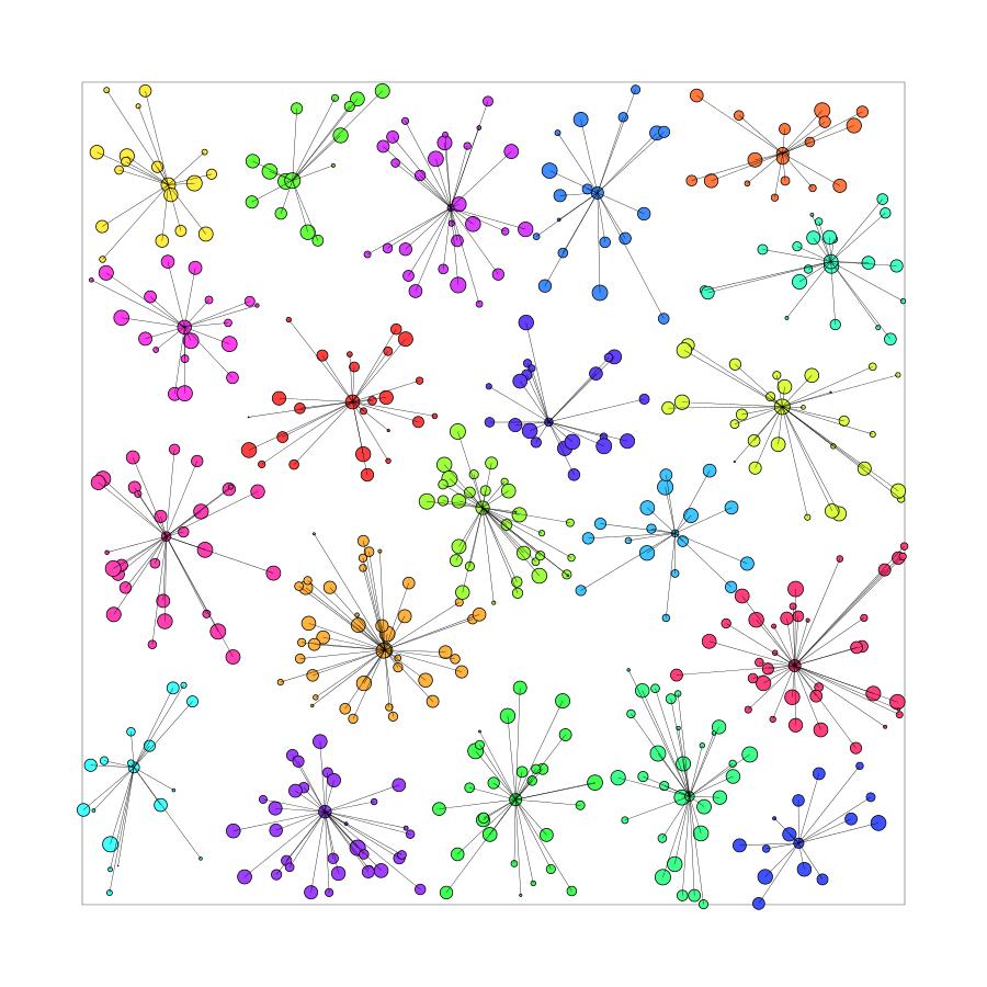 Biological Guided Algorithms For Multi Objective Clustering In Bioinformatics 8627